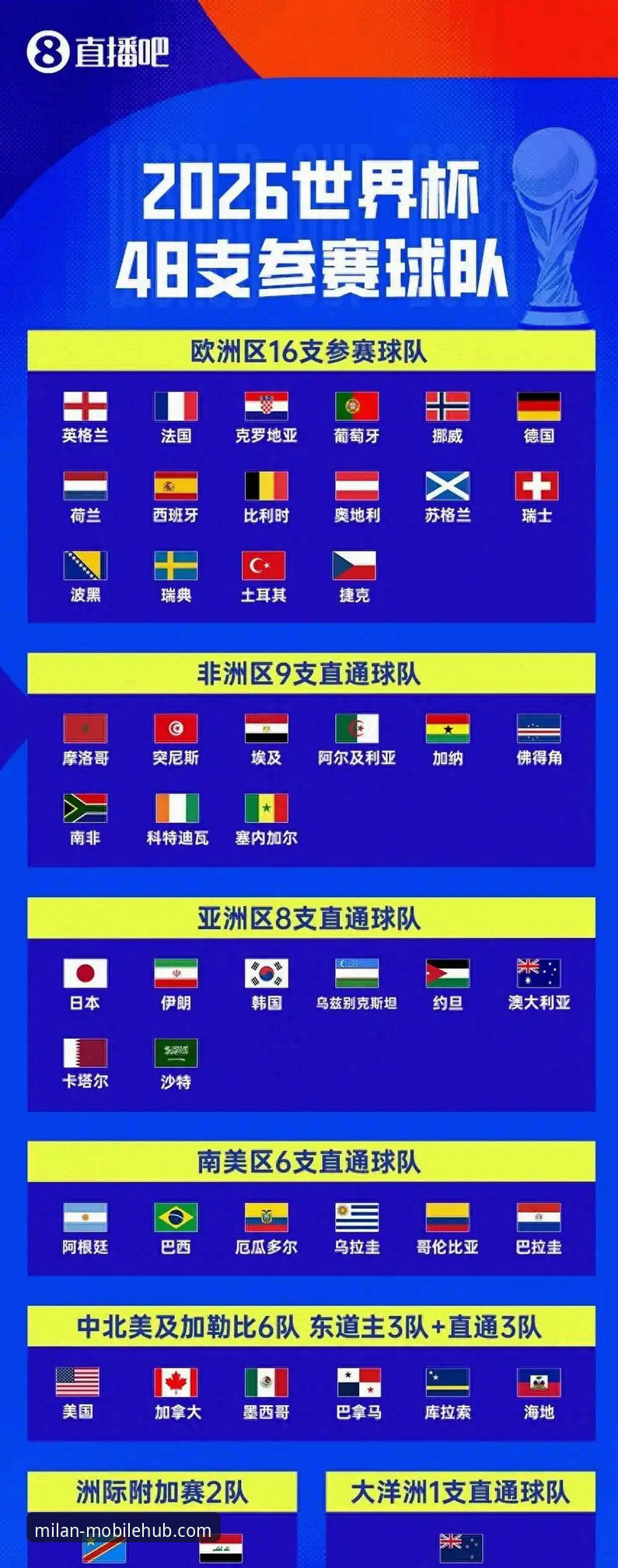米兰游戏注册攻略 世界杯归来必备观赛知识:伊拉克40年重返正赛全解析
